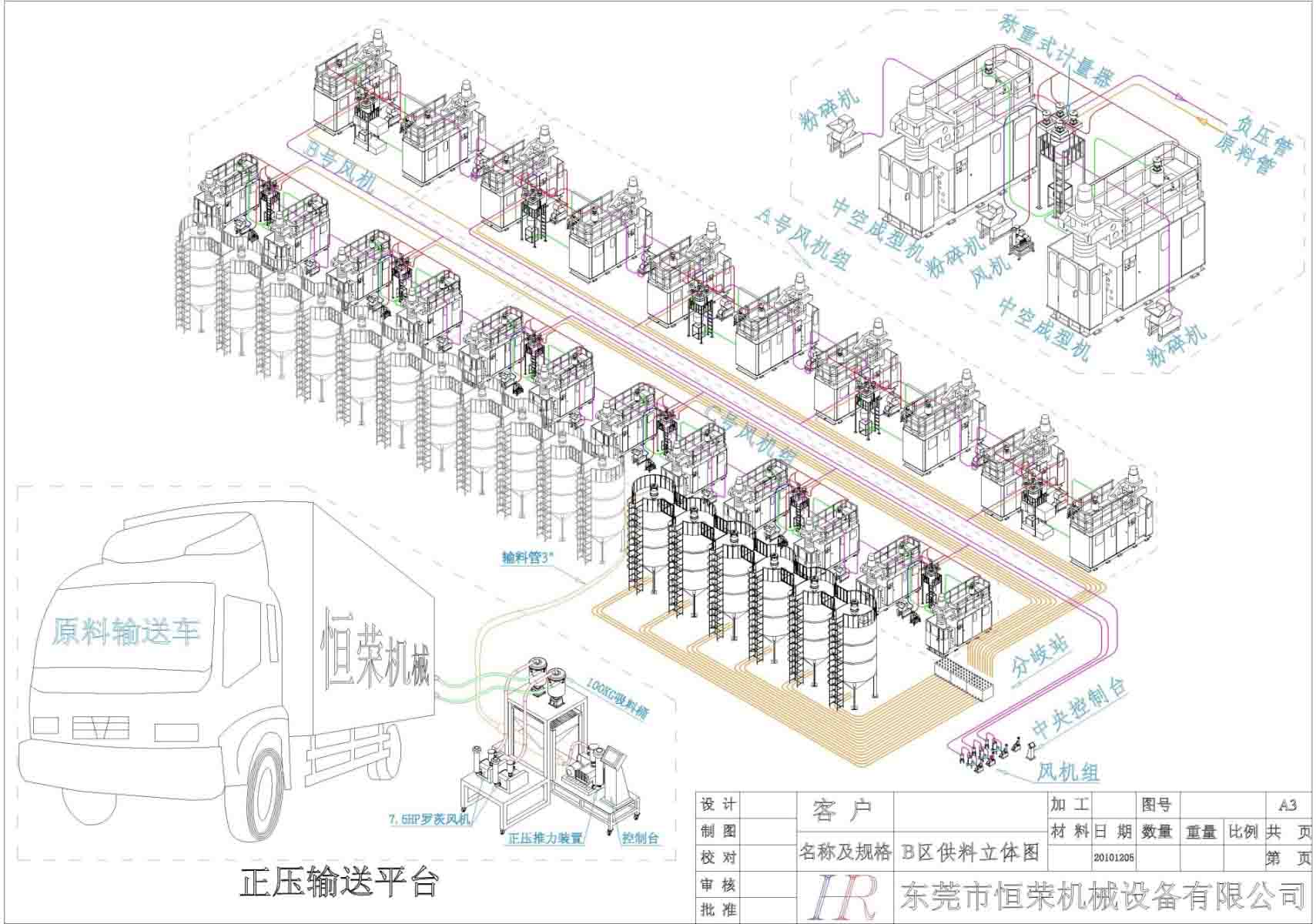 中央供料系統 中央供料系統