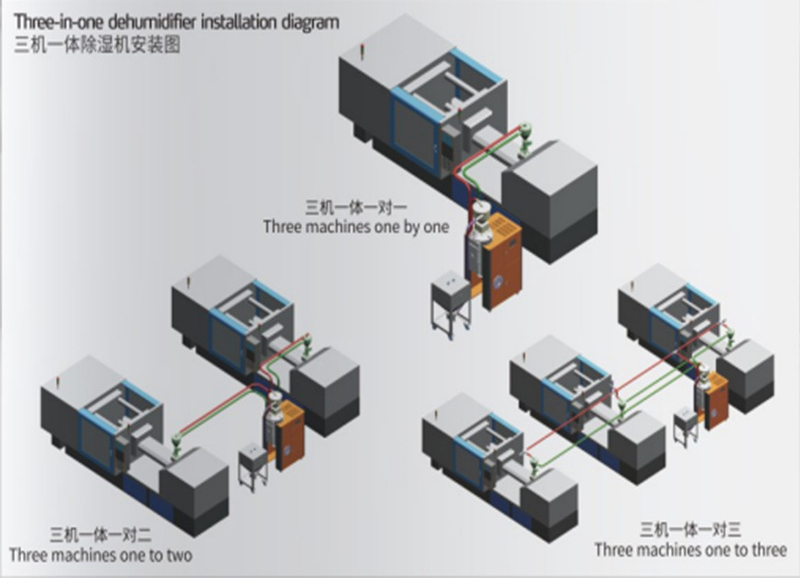 恒榮三機一體除濕干燥機優勢 恒榮三機一體除濕干燥機優勢